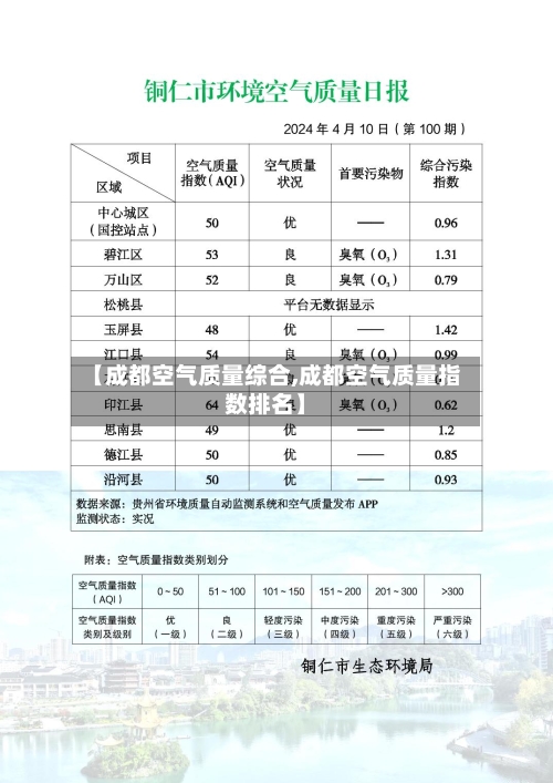 【成都空气质量综合,成都空气质量指数排名】-第2张图片