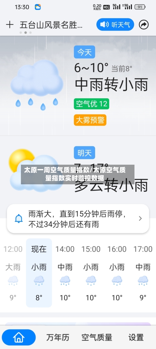 太原一周空气质量指数/太原空气质量指数实时监控数据-第2张图片