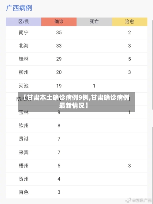 【甘肃本土确诊病例9例,甘肃确诊病例最新情况】
