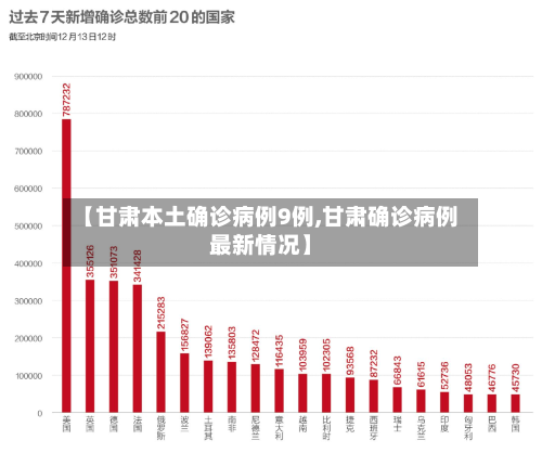 【甘肃本土确诊病例9例,甘肃确诊病例最新情况】-第3张图片
