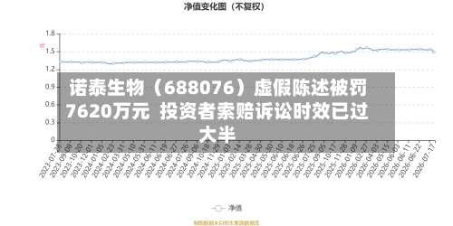 诺泰生物(688076)虚假陈述被罚7620万元 投资者索赔诉讼时效已过大半-第2张图片