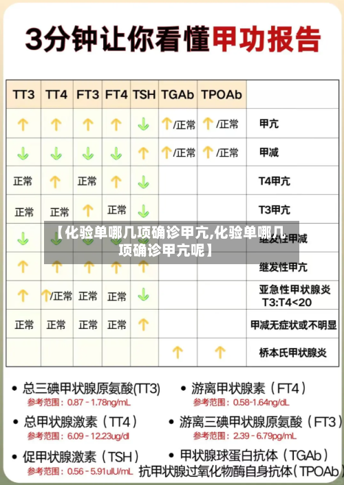 【化验单哪几项确诊甲亢,化验单哪几项确诊甲亢呢】-第2张图片