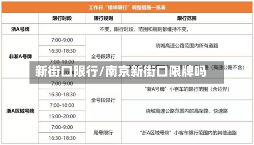 新街口限行/南京新街口限牌吗