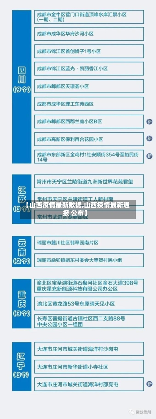 【山西疫情最新数据,山西疫情最新通报 公布】