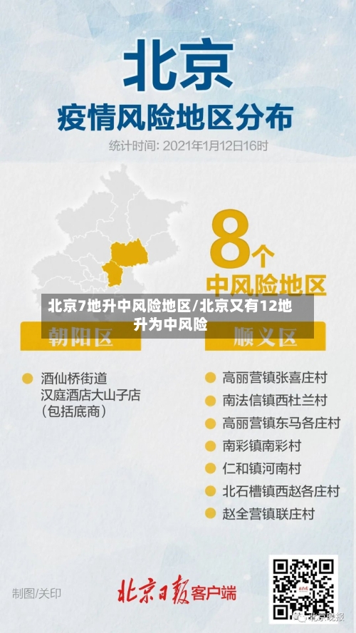 北京7地升中风险地区/北京又有12地升为中风险-第3张图片
