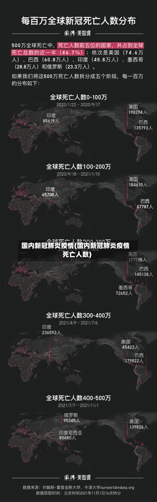国内新冠肺炎疫情(国内新冠肺炎疫情死亡人数)-第3张图片