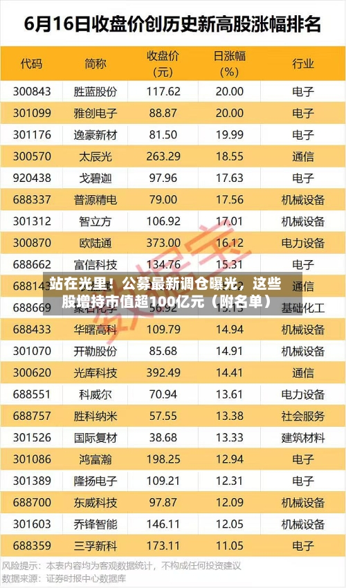 站在光里！公募最新调仓曝光	，这些股增持市值超100亿元（附名单）-第2张图片