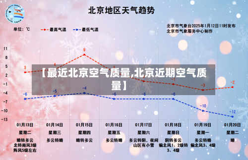 【最近北京空气质量,北京近期空气质量】