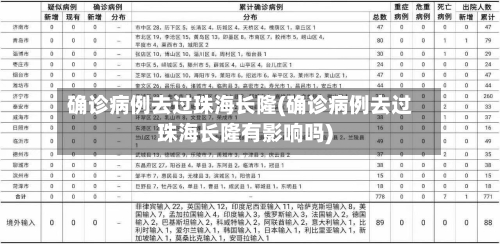 确诊病例去过珠海长隆(确诊病例去过珠海长隆有影响吗)