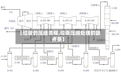 【垃圾的压缩流程,垃圾压缩处理的缺点是】