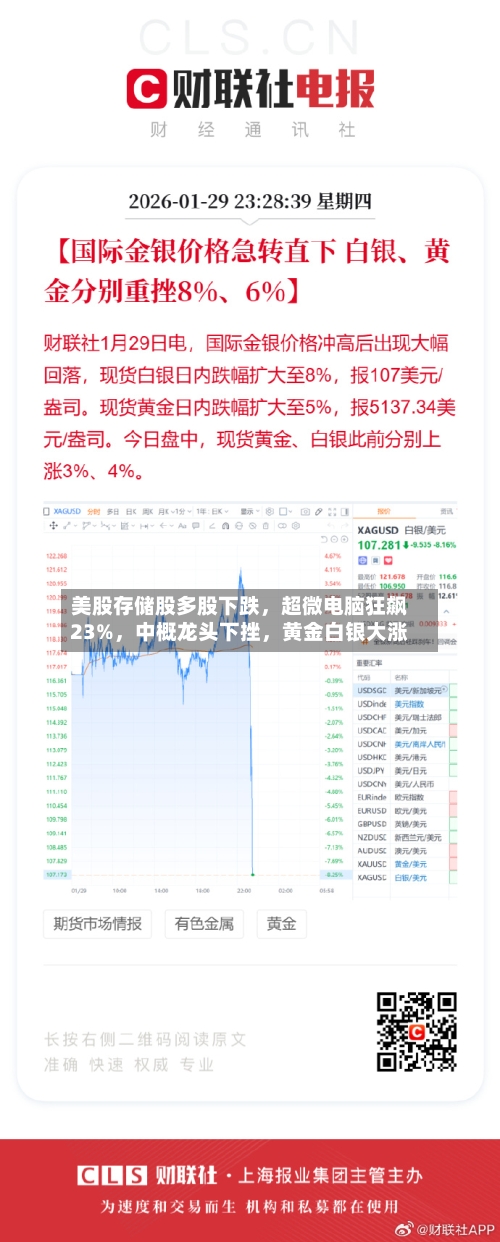 美股存储股多股下跌	，超微电脑狂飙23%，中概龙头下挫，黄金白银大涨-第3张图片