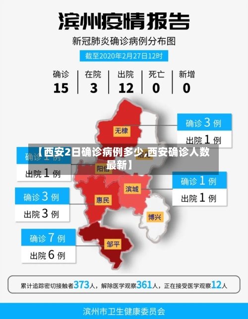 【西安2日确诊病例多少,西安确诊人数最新】-第2张图片