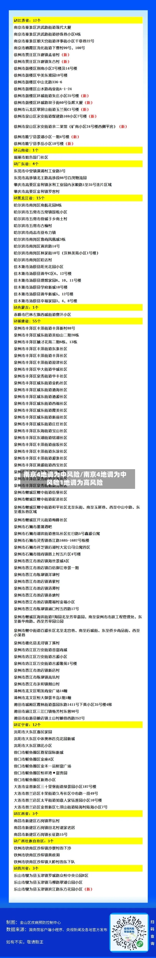南京4地调为中风险/南京4地调为中风险1地调为高风险