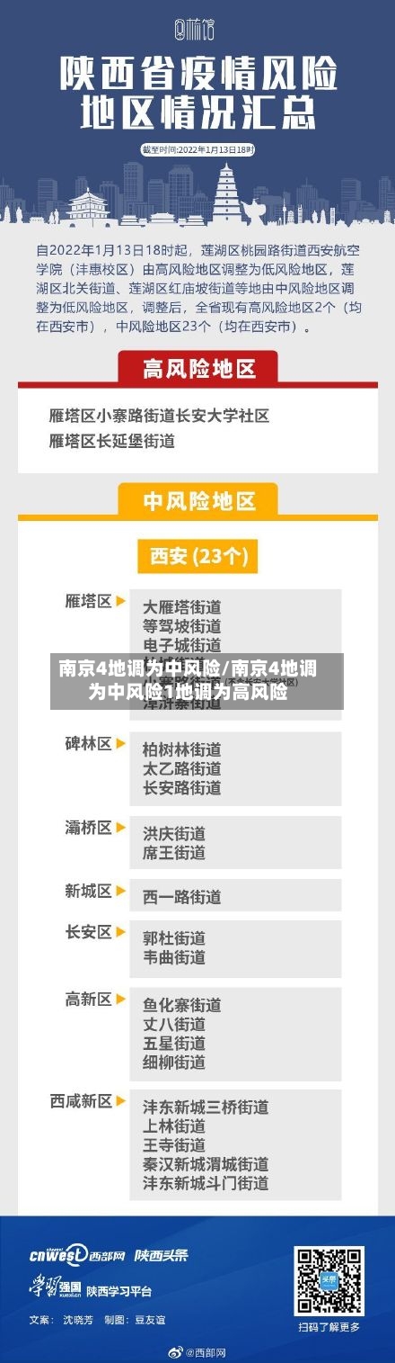 南京4地调为中风险/南京4地调为中风险1地调为高风险-第2张图片