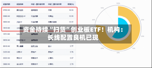 资金持续“扫货”创业板ETF！机构：长线配置良机已现-第2张图片