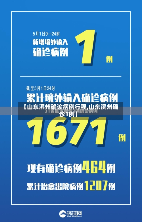 【山东滨州确诊病例行程,山东滨州确诊1例】-第2张图片