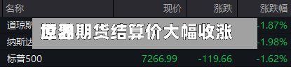 世界原油期货结算价大幅收涨-第2张图片