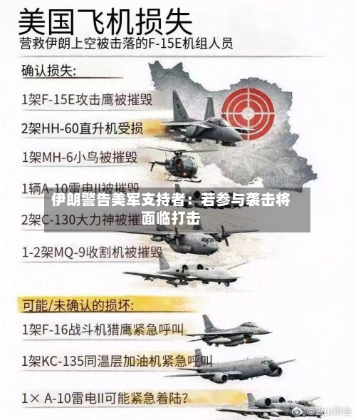 伊朗警告美军支持者：若参与袭击将面临打击-第3张图片