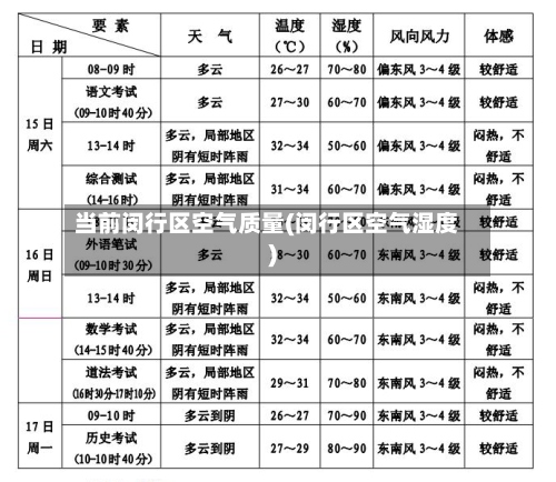 当前闵行区空气质量(闵行区空气湿度)