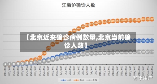 【北京近来确诊病例数量,北京当前确诊人数】-第3张图片
