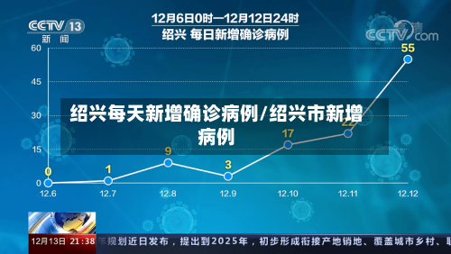 绍兴每天新增确诊病例/绍兴市新增病例-第2张图片