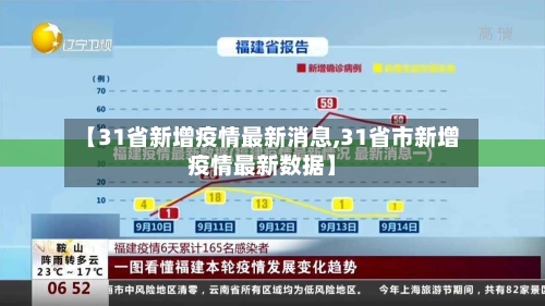 【31省新增疫情最新消息,31省市新增疫情最新数据】-第2张图片