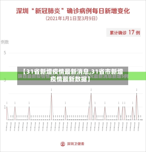【31省新增疫情最新消息,31省市新增疫情最新数据】