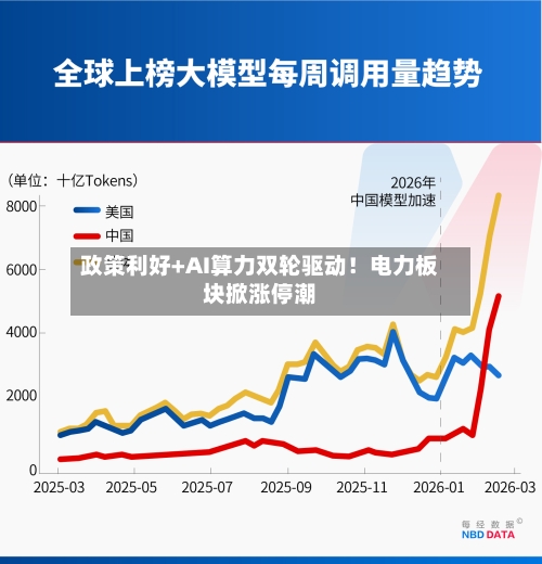 政策利好+AI算力双轮驱动！电力板块掀涨停潮-第3张图片