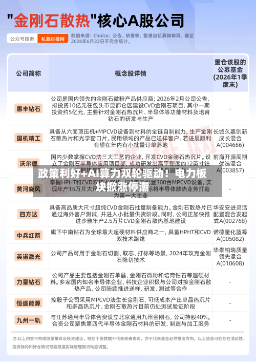 政策利好+AI算力双轮驱动！电力板块掀涨停潮-第2张图片