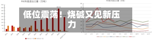 低位震荡！烧碱又见新压力-第1张图片
