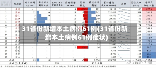 31省份新增本土病例61例(31省份新增本土病例61例症状)-第2张图片