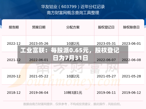 工业富联：每股派0.65元	，股权登记日为7月31日-第2张图片