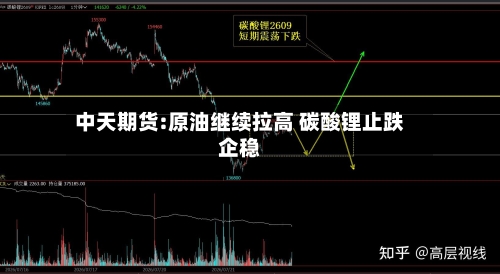 中天期货:原油继续拉高 碳酸锂止跌企稳-第1张图片