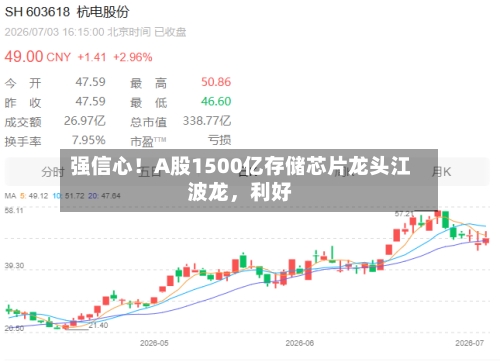 强信心!A股1500亿存储芯片龙头江波龙,利好