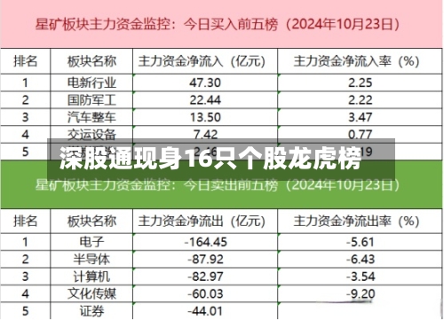 深股通现身16只个股龙虎榜-第2张图片