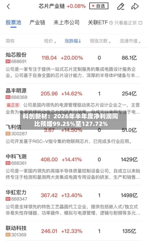 科创新材:2026年半年度净利润同比预增99.25%至127.72%-第2张图片