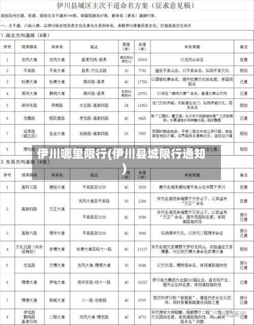 伊川哪里限行(伊川县城限行通知)-第2张图片