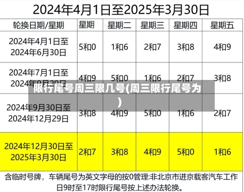 限行尾号周三限几号(周三限行尾号为)