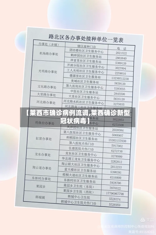 【莱西市确诊病例流调,莱西确诊新型冠状病毒】