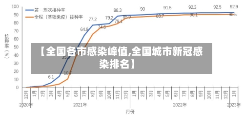 【全国各市感染峰值,全国城市新冠感染排名】-第3张图片