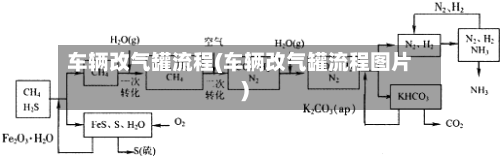 车辆改气罐流程(车辆改气罐流程图片)