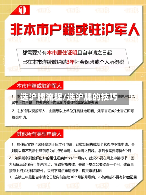 选沪牌流程/选沪牌的技巧