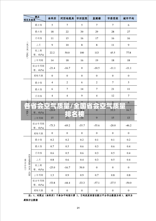 各省会空气质量/全国省会空气质量排名榜-第2张图片