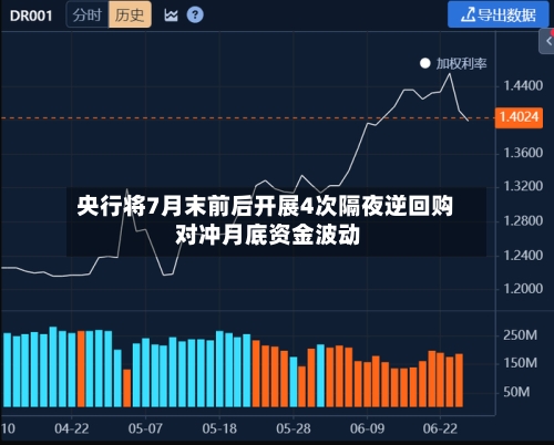 央行将7月末前后开展4次隔夜逆回购 对冲月底资金波动