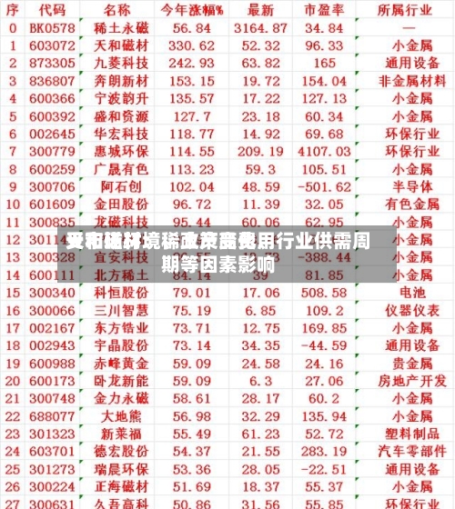 天和磁材：稀土产品费用受市场环境、政策变化	、行业供需周期等因素影响-第2张图片
