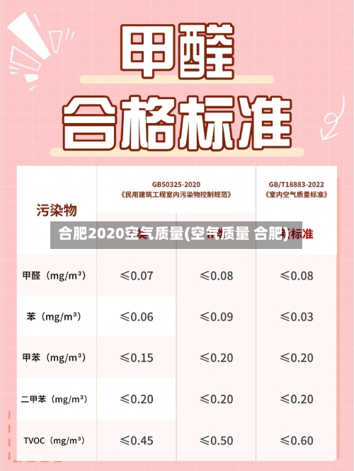 合肥2020空气质量(空气质量 合肥)