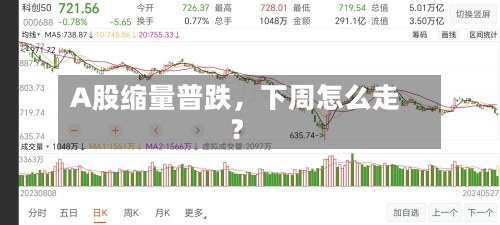 A股缩量普跌，下周怎么走？-第2张图片