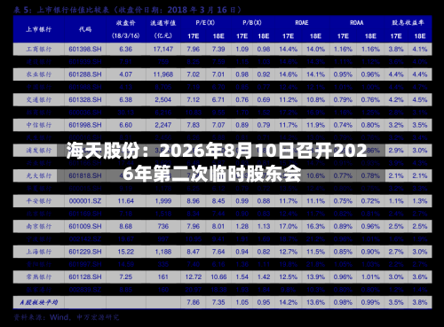 海天股份:2026年8月10日召开2026年第二次临时股东会