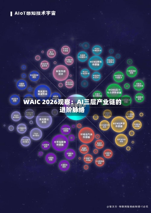 WAIC 2026观察：AI三层产业链的进阶脉络
