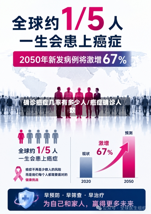 确诊癌症几率有多少人/癌症确诊人数